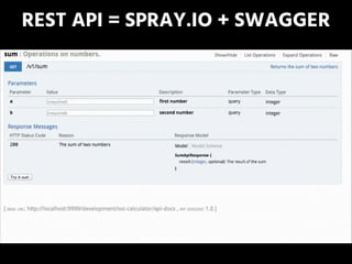 REST API = SPRAY.IO + SWAGGER
 