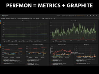 PERFMON = METRICS + GRAPHITE
 
