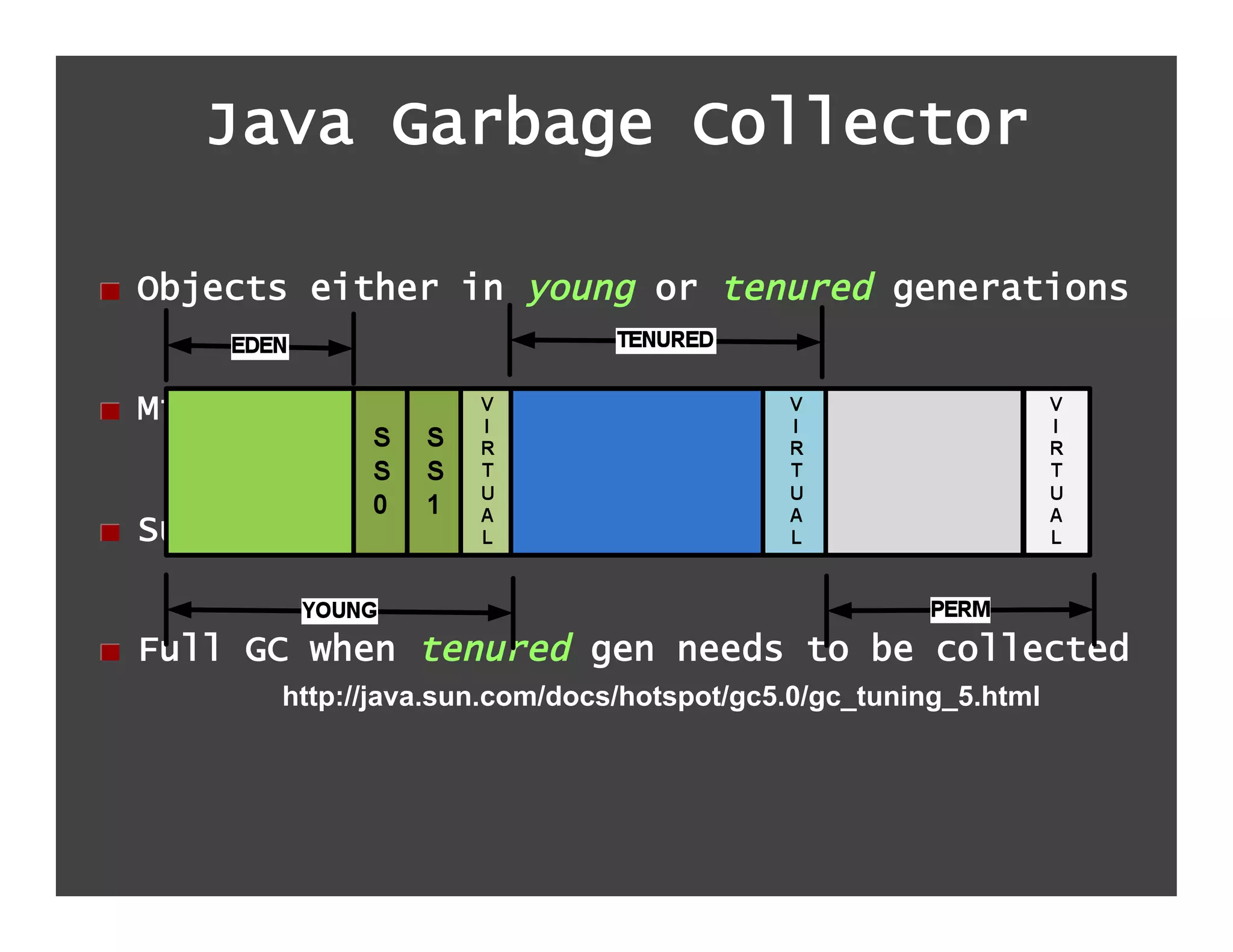Java Garbage Collector

!   Objects either in young or tenured generations


!   Minor GC when young objects die


!   Surviving objects moved to tenured gen


!   Full GC when tenured gen needs to be collected
         http://java.sun.com/docs/hotspot/gc5.0/gc_tuning_5.html
 