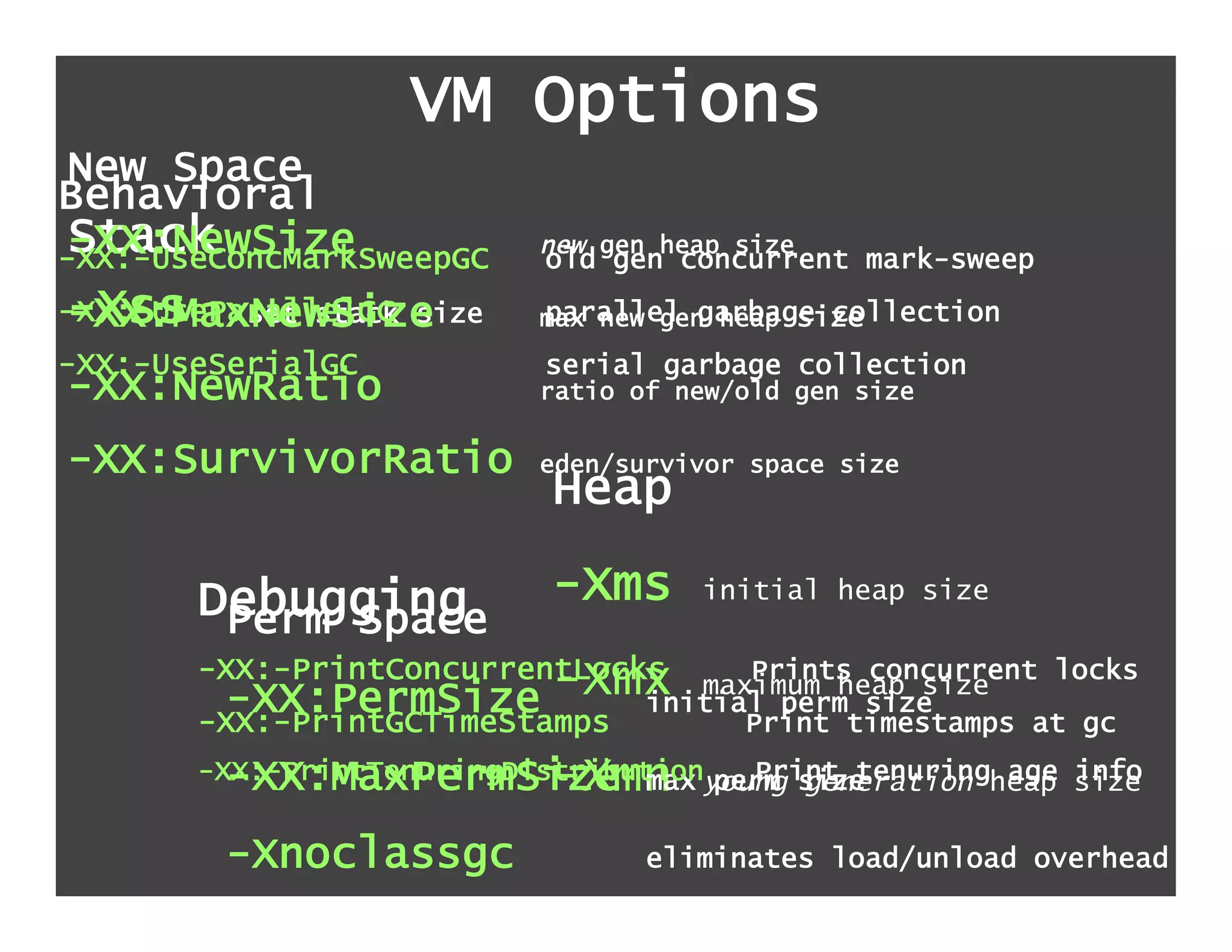 VM Options
New Space
Behavioral
Stack
-XX:NewSize
-XX:-UseConcMarkSweepGC    new gen heap size
                           old gen concurrent mark-sweep
-Xss
-XX:MaxNewSize
-XX:-UseParallelGC size
          set stack        parallel garbage collection
                           max new gen heap size
-XX:-UseSerialGC           serial garbage collection
-XX:NewRatio               ratio of new/old gen size

-XX:SurvivorRatio          eden/survivor space size
                            Heap

       Debugging            -Xms     initial heap size
        Perm Space
       -XX:-PrintConcurrentLocks
                      -Xmx maximum heap size
                               Prints concurrent           locks
         -XX:PermSize    initial perm size
       -XX:-PrintGCTimeStamps           Print timestamps at gc

                            -Xmn
         -XX:MaxPermSize max perm generation heap size
       -XX:-PrintTenuringDistributionyoung size
                                        Print tenuring age info


         -Xnoclassgc              eliminates load/unload overhead
 