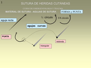 SUTURA DE HERIDAS CUTÁNEAS
CURSO DE EMERGENTOLOGIA Y TRAUMA
MATERIAL DE SUTURA : AGUJAS DE SUTURA
agujas curvas
aguja recta
FORMA y PUNTA
½ círculo 3/8 círculo
PUNTA
triangular
redonda
1
 