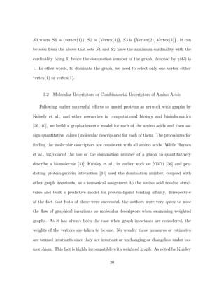 S3 where S1 is {vertex(1)}, S2 is {Vertex(4)}, S3 is {Vertex(2), Vertex(3)}. It can
be seen from the above that sets S1 and S2 have the minimum cardinality with the
cardinality being 1, hence the domination number of the graph, denoted by γ(G) is
1. In other words, to dominate the graph, we need to select only one vertex either
vertex(4) or vertex(1).
3.2 Molecular Descriptors or Combinatorial Descriptors of Amino Acids
Following earlier successful eﬀorts to model proteins as network with graphs by
Knisely et al., and other researches in computational biology and bioinformatics
[36, 40], we build a graph-theoretic model for each of the amino acids and then as-
sign quantitative values (molecular descriptors) for each of them. The procedures for
ﬁnding the molecular descriptors are consistent with all amino acids. While Haynes
et al., introduced the use of the domination number of a graph to quantitatively
describe a biomolecule [31], Knisley et al., in earlier work on NBD1 [36] and pre-
dicting protein-protein interaction [34] used the domination number, coupled with
other graph invariants, as a numerical assignment to the amino acid residue struc-
tures and built a predictive model for protein-ligand binding aﬃnity. Irrespective
of the fact that both of these were successful, the authors were very quick to note
the ﬂaw of graphical invariants as molecular descriptors when examining weighted
graphs. As it has always been the case when graph invariants are considered, the
weights of the vertices are taken to be one. No wonder these measures or estimates
are termed invariants since they are invariant or unchanging or changeless under iso-
morphism. This fact is highly incompatible with weighted graph. As noted by Knisley
30
 