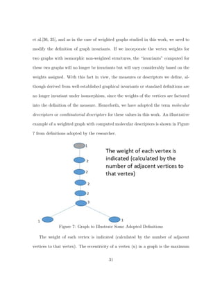 et al.[36, 35], and as in the case of weighted graphs studied in this work, we need to
modify the deﬁnition of graph invariants. If we incorporate the vertex weights for
two graphs with isomorphic non-weighted structures, the “invariants” computed for
these two graphs will no longer be invariants but will vary considerably based on the
weights assigned. With this fact in view, the measures or descriptors we deﬁne, al-
though derived from well-established graphical invariants or standard deﬁnitions are
no longer invariant under isomorphism, since the weights of the vertices are factored
into the deﬁnition of the measure. Henceforth, we have adopted the term molecular
descriptors or combinatorial descriptors for these values in this work. An illustrative
example of a weighted graph with computed molecular descriptors is shown in Figure
7 from deﬁnitions adopted by the researcher.
Figure 7: Graph to Illustrate Some Adopted Deﬁnitions
The weight of each vertex is indicated (calculated by the number of adjacent
vertices to that vertex). The eccentricity of a vertex (u) in a graph is the maximum
31
 