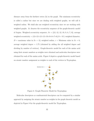 distance away from the farthest vertex (k) in the graph. The minimum eccentricity
is called a radius but since we are dealing with weighted graphs, we will call it
weighted radius. We shall also use weighted eccentricity since we are working with
weighted graphs. Se denotes the eccentricity sequence of the graph-theoretic model
of Argine. Weighted eccentricity sequence, Se = {12, 12, 12, 10, 9, 8, 7, 6}, average
weighted eccentricity = (12+12+12+12+10+9+8+7+6)/8 = 9.5, weighted diameter,
D = maximum value in Se = 12, weighted radius, r = Minimum value in Se = 6,
average weighted degree = 1.75 (obtained by adding the all weighted degree and
dividing by number of vertices). Graph-theoretic model for each of the amino acid
using their atomic numbers as weights were obtained and molecular descriptors were
obtained for each of the amino acids. Figure 8 depicts a graph-theoretic model based
on atomic number assignment as weights to each of the vertices in Tryptophan.
Figure 8: Graph-Theoretic Model for Tryptophan
Molecular descriptors or combinatorial descriptors can be computed by a similar
approach by assigning the atomic number as weights in the graph theoretic model as
depicted in Figure 8 for the graph-theoretic model for Tryptophan.
32
 