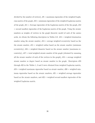 divided by the number of vertices), d9 = maximum eigenvalue of the weighted Lapla-
cian matrix of the graph, d10 = minimum eigenvalue of the weighted Laplacian matrix
of the graph, d11 = Average eigenvalue of the Laplacian matrix of the the graph, d12
= second smallest eigenvalue of the Laplacian matrix of the graph. Using the atomic
numbers as weights of vertices in the graph theoretic model of each of the amino
acids, we obtain the following descriptors in Tables 2-3: d13 = weighted domination
number using the atomic number, d14 = average weighted eccentricity based on the
the atomic number, d15 = weighted radius based on the atomic number (minimum
eccentricity), d16 = weighted diameter based on the atomic number (maximum ec-
centricity), d17 = total weighted atomic number of the graph (obtained by summing
all the atomic number of each of the vertices in the graph), d18 = average weighted
atomic number or degree based on atomic number in the graph. Descriptors d19
through d22 in the Tables 1, 2 and 3 were obtained from weighted Laplacian matrix,
d19 = weighted maximum eigenvalue based on atomic number, d20 = weighted min-
imum eigenvalue based on the atomic numbers, d21 = weighted average eigenvalue
based on the atomic numbers, and d22 = weighted second smallest eigenvalue of the
weighted Laplacian matrix.
36
 