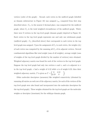 vertices (order of the graph) . Second, each vertex in the midlevel graph (labelled
as domain substructure in Figure 10) was assigned eaw computed from ﬁrst step
described above. Cw, to the nearest 2 decimal place, was computed for the midlevel
graph, where Cw is the total weighted circumference of the midlevel graph. Third,
there were 9 vertices in the top level graph (domain graph) depicted in Figure 10.
Each vertex in the top level graph represents one and only one subdomain graph
(midlevel graph). Cw (described above) that corresponds to each vertex in the top
level graph was assigned. Upon the assignment of Cw to each vertex, the weights (d1)
of each vertex was computed by the summing all Cw of its adjacent vertices. Several
combinatorial algorithms like total weight (sum of all weights), average weight (sum
of weights of the top level graph divided by the number of vertices) were obtained.
Weighted adjacency matrix was found for each of the vertices in the top level graph.
Suppose the top level graph had only two vertices u and v, and u is adjacent to v
in the top level graph, v had a weight of 4.12 while u is of weight 6.19, then their
weighted adjacency matrix, T is given as T =
0 4.12
6.19 0
.
Other molecular descriptors (measures) like weighted connectivity (obtained by
summing all entries on each row of the adjacency matrix, for each of the vertices of the
top level graph were also found and incorporated into the molecular descriptors for
the top level graph). These weights obtained for the top level graph are the molecular
weights or descriptor (invariants) for the wildtype domain graph.
43
 