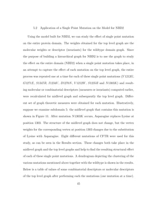 5.2 Application of a Single Point Mutation on the Model for NBD2
Using the model built for NBD2, we can study the eﬀect of single point mutation
on the entire protein domain. The weights obtained for the top level graph are the
molecular weights or descriptor (invariants) for the wildtype domain graph. Since
the purpose of building a hierarchical graph for NBD2 is to use the graph to study
the eﬀect on the entire domain (NBD2) when a single point mutation takes place, in
an attempt to capture the eﬀect of each mutation on the top level graph, the entire
process was repeated one at a time for each of these single point mutations (Y 1212G,
G1271E, S1347R, I1234V , D1270N, V 1212W, S1235R and N1303K) and result-
ing molecular or combinatorial descriptors (measures or invariants) computed earlier,
were recalculated for midlevel graph and subsequently the top level graph. Diﬀer-
ent set of graph theoretic measures were obtained for each mutation. Illustratively,
suppose we examine subdomain 5: the midlevel graph that contains this mutation is
shown in Figure 11. After mutation N1303K occurs, Asparagine replaces Lysine at
position 1303. The structure of the midlevel graph does not change, but the vertex
weights for the corresponding vertex at position 1303 changes due to the substitution
of Lysine with Asparagine. Eight diﬀerent mutations of CFTR were used for this
study, as can be seen in the Results section. These changes both take place in the
midlevel graph and the top level graphs and help to ﬁnd the resulting structural eﬀect
of each of these single point mutations. A dendrogram depicting the clustering of the
various mutations mentioned above together with the wildtype is shown in the results.
Below is a table of values of some combinatorial descriptors or molecular descriptors
of the top level graph after performing each the mutations (one mutation at a time).
45
 