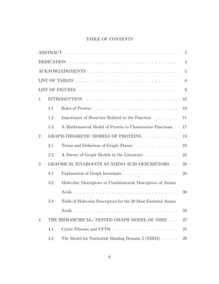 TABLE OF CONTENTS
ABSTRACT . . . . . . . . . . . . . . . . . . . . . . . . . . . . . . . . . . 2
DEDICATION . . . . . . . . . . . . . . . . . . . . . . . . . . . . . . . . . 4
ACKNOWLEDGMENTS . . . . . . . . . . . . . . . . . . . . . . . . . . . 5
LIST OF TABLES . . . . . . . . . . . . . . . . . . . . . . . . . . . . . . . 8
LIST OF FIGURES . . . . . . . . . . . . . . . . . . . . . . . . . . . . . . 9
1 INTRODUCTION . . . . . . . . . . . . . . . . . . . . . . . . . . . . 10
1.1 Roles of Protein . . . . . . . . . . . . . . . . . . . . . . . . . . 10
1.2 Importance of Structure Related to the Function . . . . . . . 11
1.3 A Mathematical Model of Protein to Characterize Functions . 17
2 GRAPH-THEORETIC MODELS OF PROTEINS . . . . . . . . . . . 19
2.1 Terms and Deﬁnition of Graph Theory . . . . . . . . . . . . . 19
2.2 A Survey of Graph Models in the Literature . . . . . . . . . . 22
3 GRAPHICAL INVARIANTS AS AMINO ACID DESCRIPTORS . . 28
3.1 Explanation of Graph Invariants . . . . . . . . . . . . . . . . . 28
3.2 Molecular Descriptors or Combinatorial Descriptors of Amino
Acids . . . . . . . . . . . . . . . . . . . . . . . . . . . . . . . . 30
3.3 Table of Molecular Descriptors for the 20 Most Essential Amino
Acids . . . . . . . . . . . . . . . . . . . . . . . . . . . . . . . . 33
4 THE HIERARCHICAL/ NESTED GRAPH MODEL OF NBD2 . . . 37
4.1 Cystic Fibrosis and CFTR . . . . . . . . . . . . . . . . . . . . 37
4.2 The Model for Nucleotide Binding Domain 2 (NBD2) . . . . . 39
6
 
