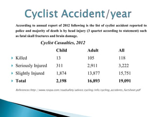 According to annual report of 2012 following is the list of cyclist accident reported to
police and majority of death is by head injury (3 quartet according to statement) such
as fatal skull fractures and brain damage.
Cyclist Casualties, 2012
Child Adult All
 Killed 13 105 118
 Seriously Injured 311 2,911 3,222
 Slightly Injured 1,874 13,877 15,751
 Total 2,198 16,893 19,091
References:http://www.rospa.com/roadsafety/advice/cycling/info/cycling_accidents_factsheet.pdf
 