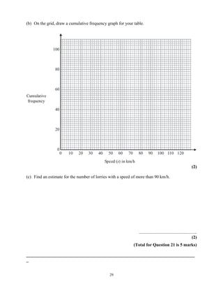 (b) On the grid, draw a cumulative frequency graph for your table.




                                                                                                               (2)

(c) Find an estimate for the number of lorries with a speed of more than 90 km/h.




                                                               .....................................................
                                                                                                               (2)
                                                            (Total for Question 21 is 5 marks)

_____________________________________________________________________________
_


                                               29
 
