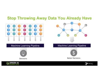 Stop Throwing Away Data You Already Have
Decisions
$
Better Decisions
Machine Learning Pipeline Machine Learning Pipeline
 