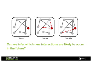 Can we infer which new interactions are likely to occur
in the future?
 