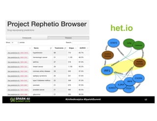 #UnifiedAnalytics #SparkAISummit
het.io
17
 