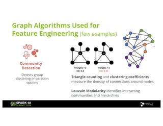 Triangle counting and clustering coefficients
measure the density of connections around nodes
Louvain Modularity identifies interacting
communities and hierarchies
Graph Algorithms Used for
Feature Engineering (few examples)
 