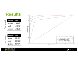 Results
FirstModelLastModel
 