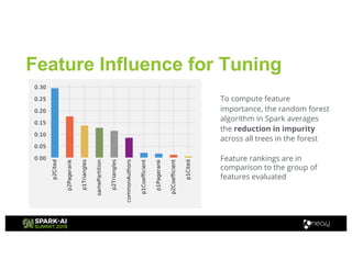 Feature Influence for Tuning
To compute feature
importance, the random forest
algorithm in Spark averages
the reduction in impurity
across all trees in the forest
Feature rankings are in
comparison to the group of
features evaluated
 