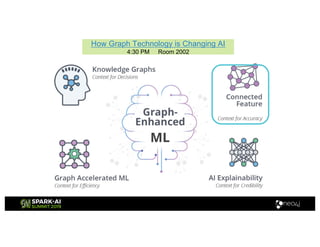 ML
How Graph Technology is Changing AI
4:30 PM Room 2002
 