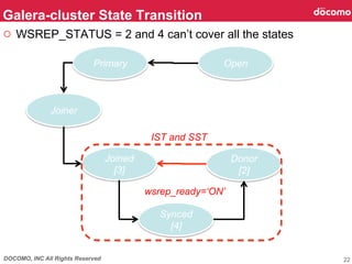 DOCOMO, INC All Rights Reserved
Galera-cluster State Transition	
22
Open	
Primary	
Joiner
Joined
[3]
Synced
[4]	
Donor
[2]	
IST and SST	
wsrep_ready=‘ON’
○  WSREP_STATUS = 2 and 4 can’t cover all the states	
 