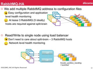 DOCOMO, INC All Rights Reserved
○  We add multiple RabbitMQ address to configuration files
Ø  Easy configuration and application
level health monitoring
At lease 3 RabbitMQ (5 ideally)
hosts are required against split-brain
○  Read/Write to single node using load balancer
Ø  Don’t need to care about split-brain – 3 RabbitMQ hosts
Ø  Network level health monitoring
RabbitMQ-HA	
32
VM
VM
VM
VM
VM
VM
VM
VM
Nova
LB
LB
VM
VM
VM
VM
VM
VM
VM
VM
Nova
fcluster_partition_handling
=‘autoheal’	
 