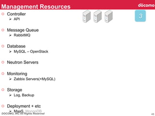 DOCOMO, INC All Rights Reserved
Management Resources	
48
3	
○  Controller
Ø  API
○  Message Queue
Ø  RabbitMQ
○  Database
Ø  MySQL – OpenStack
○  Neutron Servers
○  Monitoring
Ø  Zabbix Servers(+MySQL)
○  Storage
Ø  Log, Backup
○  Deployment + etc
Ø  MaaS, MongoDB
 