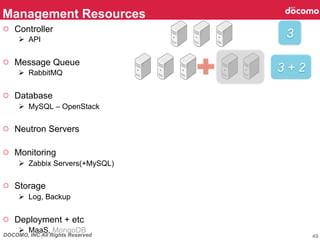 DOCOMO, INC All Rights Reserved
Management Resources	
49
3	
3 + 2	
○  Controller
Ø  API
○  Message Queue
Ø  RabbitMQ
○  Database
Ø  MySQL – OpenStack
○  Neutron Servers
○  Monitoring
Ø  Zabbix Servers(+MySQL)
○  Storage
Ø  Log, Backup
○  Deployment + etc
Ø  MaaS, MongoDB
 