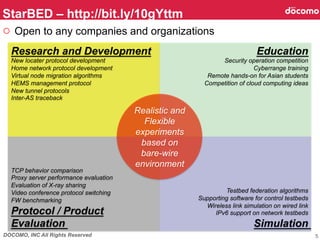 DOCOMO, INC All Rights Reserved
Research and Development
New locater protocol development
Home network protocol development
Virtual node migration algorithms
HEMS management protocol
New tunnel protocols
Inter-AS traceback
	
TCP behavior comparison
Proxy server performance evaluation
Evaluation of X-ray sharing
Video conference protocol switching
FW benchmarking
Protocol / Product
Evaluation	
Education
Security operation competition
Cyberrange training
Remote hands-on for Asian students
Competition of cloud computing ideas 	
Testbed federation algorithms
Supporting software for control testbeds
Wireless link simulation on wired link
IPv6 support on network testbeds
Simulation	
Realistic and
Flexible
experiments
based on
bare-wire
environment 	
StarBED – http://bit.ly/10gYttm	
5
○  Open to any companies and organizations	
 