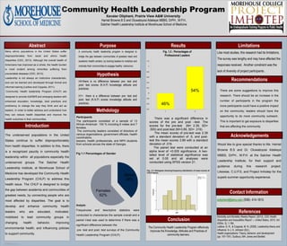 TEMPLATE DESIGN © 2007
www.PosterPresentations.com
Community Health Leadership Program
Xavaier Oliphant, Prairie View A&M University
Harriet Browne B.S and Oluwatoyosi Adekeye MBBS, DrPH., M.P.H.,
Satcher Health Leadership Institute at Morehouse School of Medicine
A community health leadership program is designed to
bridge the gap between communities of greatest need and
academic health centers, by training leaders to mobilize and
motivate their communities to engage healthy behaviors
H0=there is no difference between pre- test and
post- test scores (K.A.P) knowledge attitude and
practices.
H1= there is a difference between pre- test and
post- test (K.A.P) scores knowledge attitude and
practices.
. There was a significant difference in
scores of the pre and post –test. The
scores for the pre-test (M= 2.39, SD=
.500) and post-test (M=3.89, SD= .319).
The mean scores of pre-test was 2.39
with a standard deviation of .5, and post-
test the mean scores 3.89 with a standard
deviation of .319.
The paired test were conducted at an
alpha level of <0.005 significance. A two-
tailed level of statistical significance was
set at 0.05 and all analyses were
conducted using SPSS version 21.
There are some suggestions to improve this
research. There should be an increase in the
number of participants in the program the
more participants could have a positive impact
on the community; leaders should have the
opportunity to do more community outreach.
This is important to get exposure to disparities
that are affecting the community.
.
OPTIONAL
LOGO HERE
Abstract
Introduction
Purpose
Hypothesis
Methdology
Results Limitations
Recommendations
Acknowledgements
Conclusion
Contact Information
xoliphant@tamu.edu (936)- 414-1815
The underserved populations in the United
States continue to suffer disproportionately
from health disparities. In addition to this, there
is a recognized paucity in community health
leadership within all populations especially the
underserved groups. The Satcher Health
Leadership Institute, at Morehouse School of
Medicine has developed the Community Health
Leadership Program (CHLP) to address this
health issue. The CHLP is designed to bridge
the gap between academia and communities of
greatest needs, by connecting people who are
most affected by disparities. The goal is to
develop and enhance community health
leaders who are educated, motivated,
mobilized to lead community groups in
changing health behavior, improving
environmental health, and influencing policies
to support community.
Many ethnic populations in the United States suffer
disproportionately from racial and ethnic health
disparities (CDC, 2013). Although the overall health of
Americans has improved as a whole, the health burden
is most evident among minorities suffering from
preventable diseases (CDC, 2013).
Leadership is not always an instinctive characteristic,
and can be learned and developed through formal and
informal training (Ledlow and Coppola, 2011).
Community Health leadership Program (CHLP) are
designed to provide current and emerging leaders with
enhanced education, knowledge, best practices and
proficiency to change the way they think and act as
leaders. In order to better address and understand how
they can reduce health disparities and improve the
health outcomes in their communities.
Would like to give special thanks to Ms. Harriet
Browne B.S and Dr. Oluwatoyosi Adekeye
MBBS, DrPH., M.P.H. at the Satcher Health
Leadership Institute, for their support and
guidance during this research project.
Likewise, C.U.P.S, and Project Imhotep for the
superb summer opportunity experience.
Like most studies, this research had its limitations,
The survey was lengthy and may have affected the
responses received. Another constraint was the
lack of diversity of project participants..
Participants
The participants consisted of a sample of 13
African-American 100 % including 6 males and 7
females.
The community leaders consisted of directors of
various organizations, government officials, health
coordinators,
lawyers, health professionals, and MPH students
from schools across the state of Georgia.
Fig 1.1 Percentages of Gender
Analysis
Frequencies and descriptive statistics were
conducted to characterize the sample overall and a
paired t-test was used to determine if there was a
significant difference between the
pre- test and post- test surveys of the Community
Health Leadership Program (CHLP).
References
The Community Health Leadership Program effectively
improves the Knowledge, Attitudes and Practices of
community learners.
Fig. 1.3: Histogram showing frequency distribution of mean scores of
CHLP topics
Morbidity and Mortality Weekly Report. (2013). CDC Health
Disparities and Inequalities Report — United States, 2013, Vol.
62(No. 3), 1-184.
Ledlow, G. R., & Coppola, M. N. (2009). Leadership theory and
influence. In J. A. Johnson (Ed.),
Health organizations: Theory, behavior, and development
(pp. 167–191). Sudbury, MA: Jones and Bartlett.
Males
38%
Females
62%
46%
54%
1 2
5.4
5.6
5.8
6
6.2
6.4
6.6
6.8
7
7.2
Fig. 1.2 : Percentages of
Professional Leaders
 