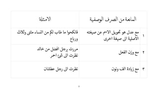 !"‫ا&%ﻣﺜ‬ ‫اﻟﻮﺻﻔﻴﺔ‬ ‫اﻟ]ف‬ ‫ﻣﻦ‬ ‫اﻟﻤﺎﻧﻌﺔ‬
‫ث‬ ‫وث‬ ‫مث‬ ‫النساء‬ ‫من‬ ‫ل‬ ‫طاب‬ ‫ما‬ ‫فانكحوا‬
‫ع‬ ‫ور‬
‫صيغته‬ ‫عن‬ ‫ا‬ ‫ويل‬ ‫هو‬ ‫عدل‬ ‫مع‬
‫اخرى‬ ‫صيغة‬ ‫ا‬ ‫صلية‬ ‫ا‬
١
‫خالد‬ ‫من‬ ‫افضل‬ ‫جل‬ ‫مررت‬
‫ر‬ ‫ا‬ ‫ا‬ ‫نظرت‬
‫الفعل‬ ‫وزن‬ ‫مع‬ ٢
‫عطشان‬ ‫رجل‬ ‫ا‬ ‫نظرت‬ ‫ونون‬ ‫الف‬ ‫دة‬ ‫ز‬ ‫مع‬ ٣
9
 