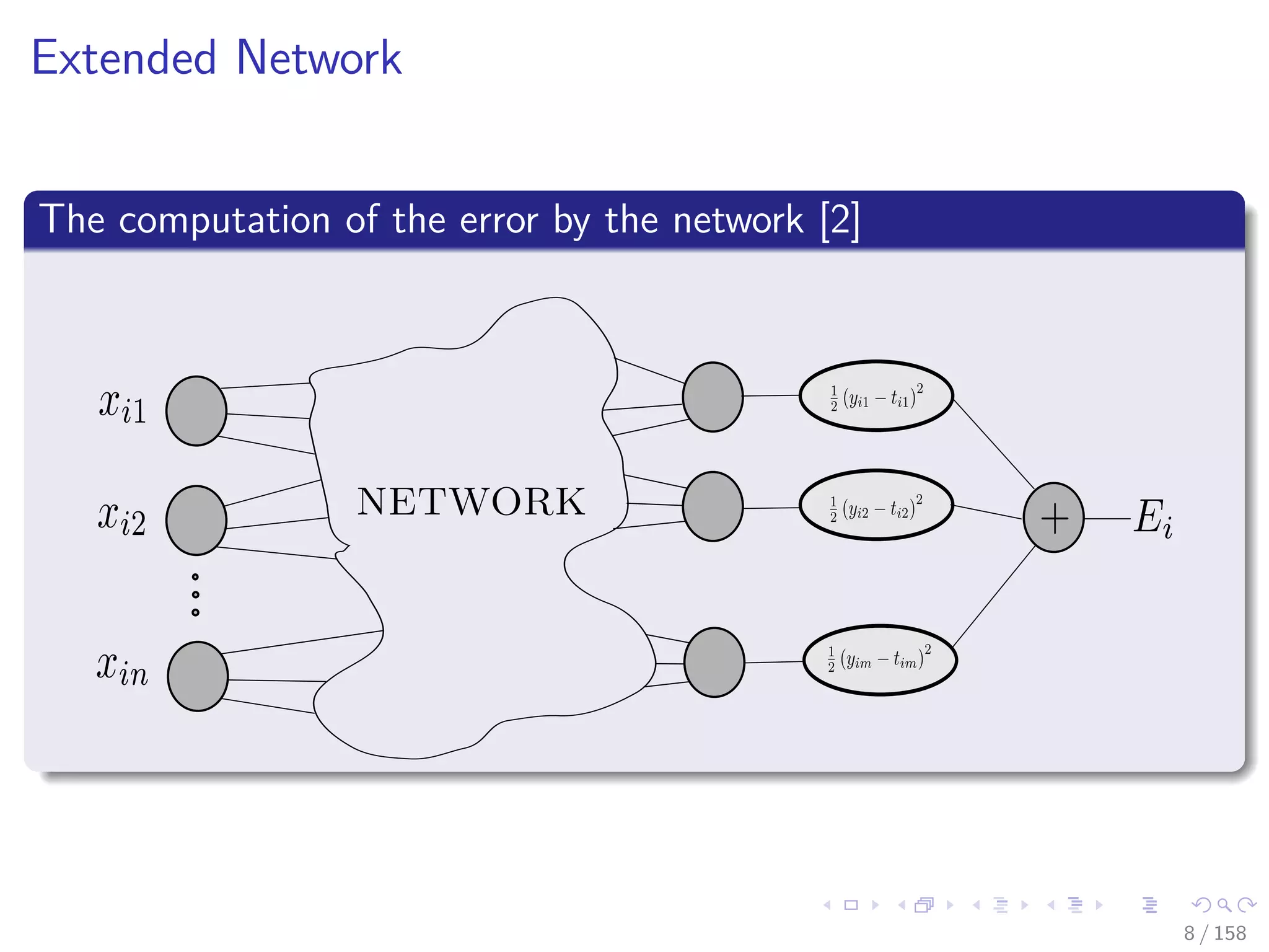 Images/cinvestav
Extended Network
The computation of the error by the network [2]
NETWORK
8 / 158
 