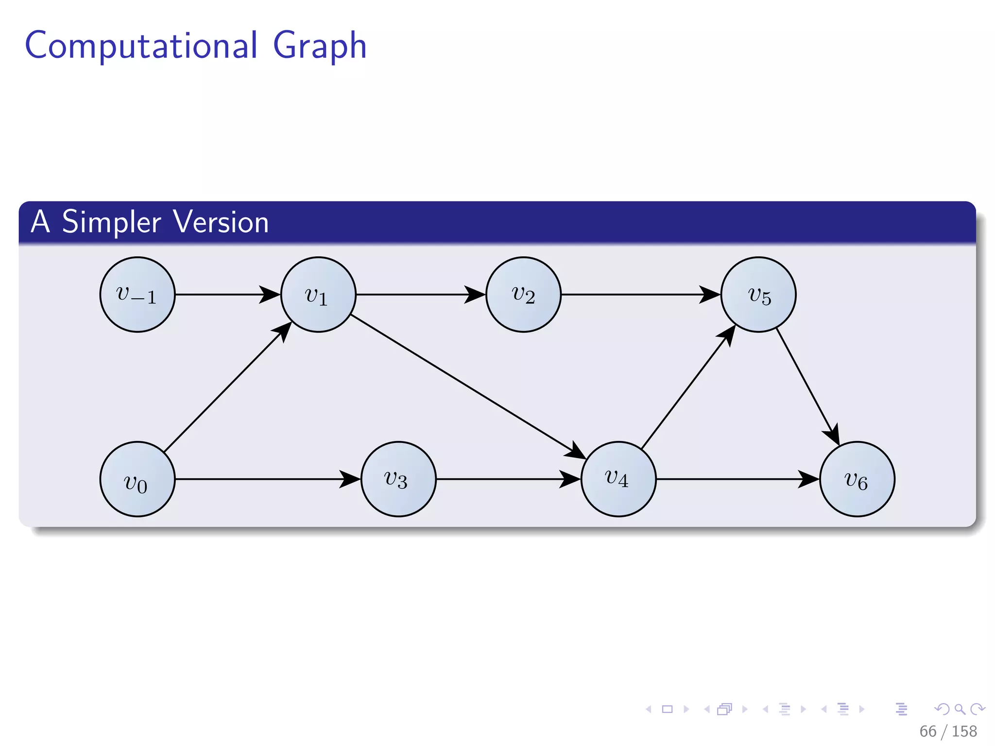 Images/cinvestav
Computational Graph
A Simpler Version
66 / 158
 