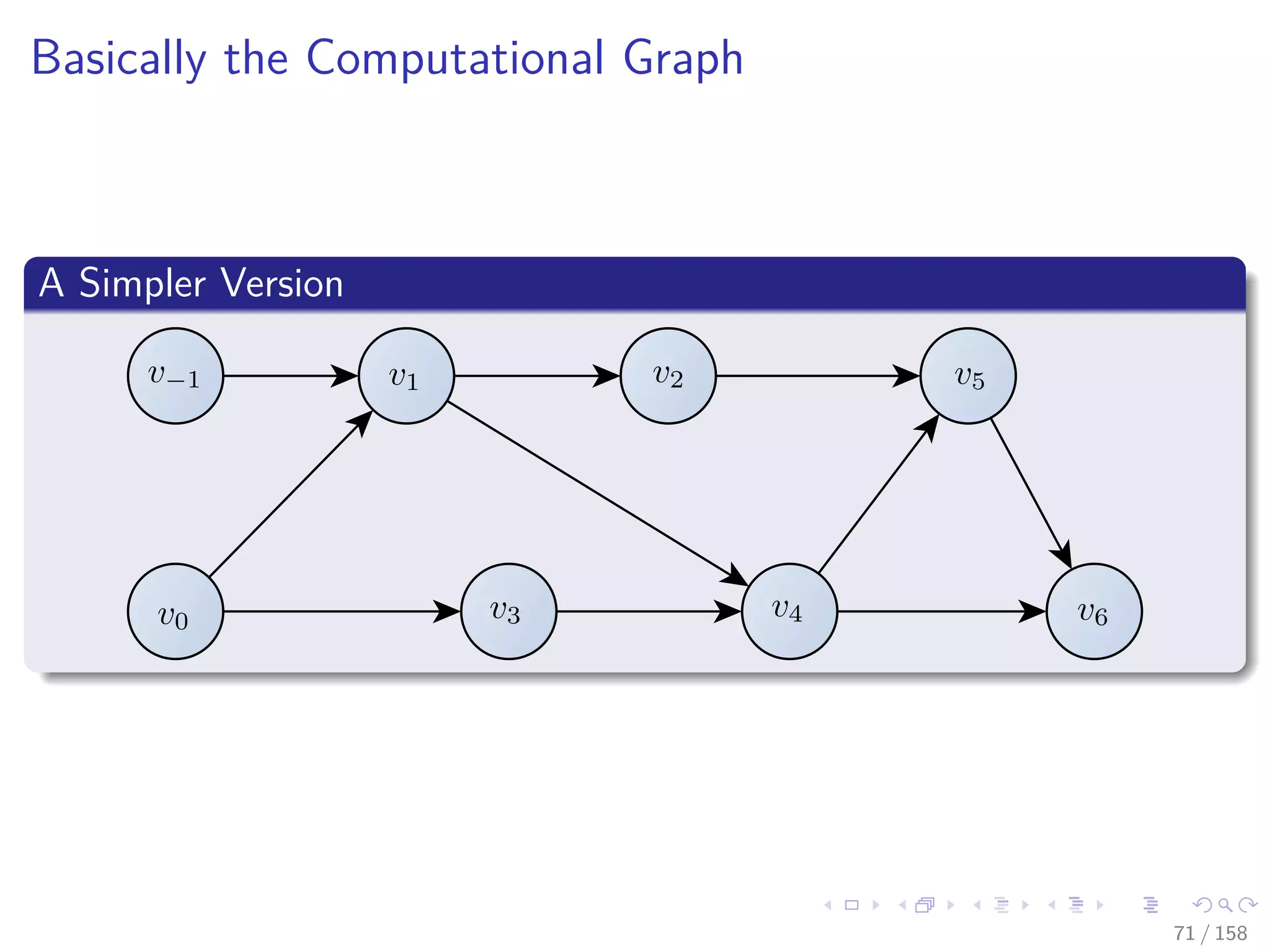 Images/cinvestav
Basically the Computational Graph
A Simpler Version
71 / 158
 