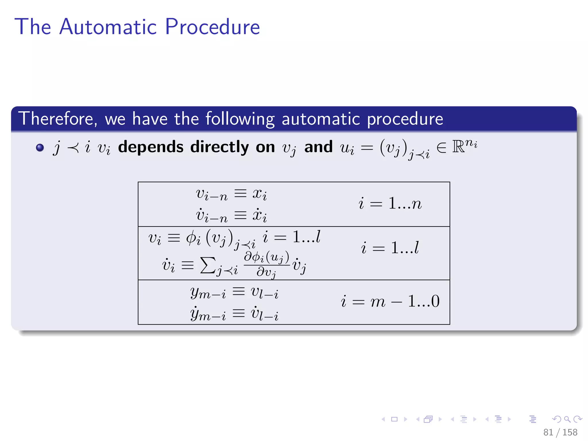 Images/cinvestav
The Automatic Procedure
Therefore, we have the following automatic procedure
j i vi depends directly on vj and ui = (vj)j i ∈ Rni
vi−n ≡ xi
i = 1...n
˙vi−n ≡ ˙xi
vi ≡ φi (vj)j i i = 1...l
i = 1...l
˙vi ≡ j i
∂φi(uj)
∂vj
˙vj
ym−i ≡ vl−i
i = m − 1...0
˙ym−i ≡ ˙vl−i
81 / 158
 