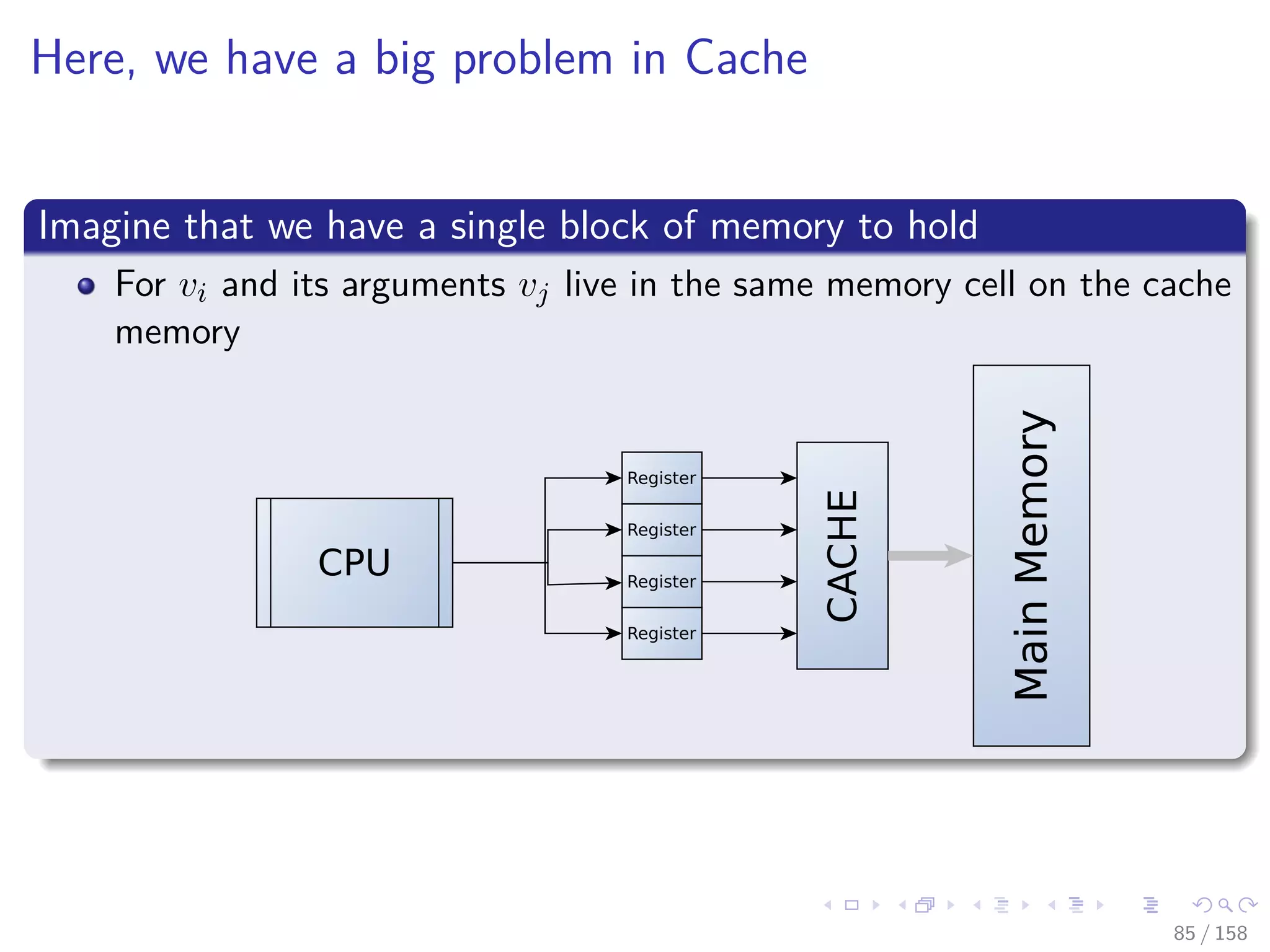 Images/cinvestav
Here, we have a big problem in Cache
Imagine that we have a single block of memory to hold
For vi and its arguments vj live in the same memory cell on the cache
memory
CPU
Register
Register
Register
Register
CACHE
MainMemory
85 / 158
 