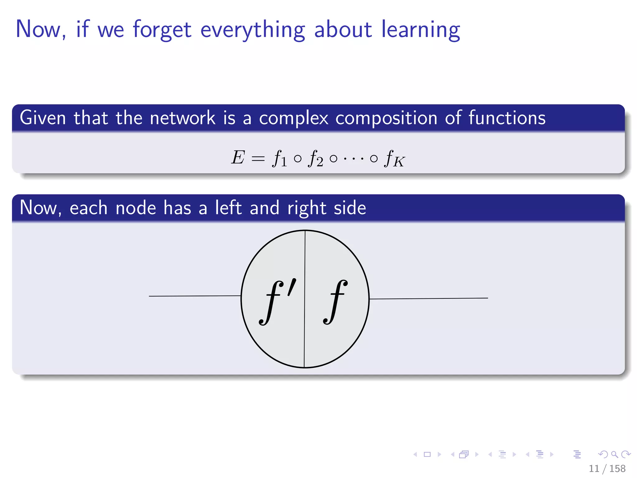 Images/cinvestav
Now, if we forget everything about learning
Given that the network is a complex composition of functions
E = f1 ◦ f2 ◦ · · · ◦ fK
Now, each node has a left and right side
11 / 158
 