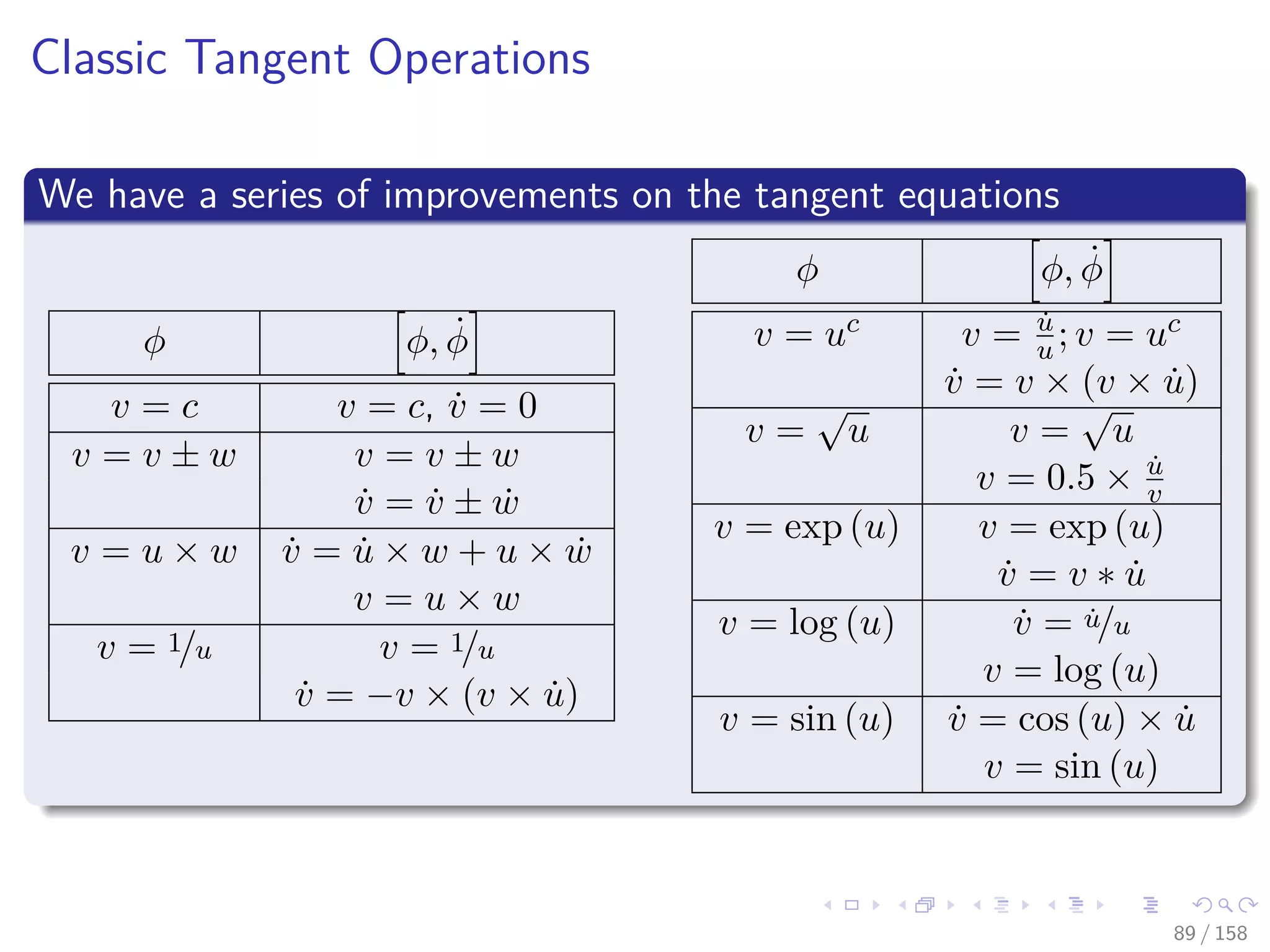 Images/cinvestav
Classic Tangent Operations
We have a series of improvements on the tangent equations
φ φ, ˙φ
v = c v = c, ˙v = 0
v = v ± w v = v ± w
˙v = ˙v ± ˙w
v = u × w ˙v = ˙u × w + u × ˙w
v = u × w
v = 1/u v = 1/u
˙v = −v × (v × ˙u)
φ φ, ˙φ
v = uc v = ˙u
u ; v = uc
˙v = v × (v × ˙u)
v =
√
u v =
√
u
v = 0.5 × ˙u
v
v = exp (u) v = exp (u)
˙v = v ∗ ˙u
v = log (u) ˙v = ˙u/u
v = log (u)
v = sin (u) ˙v = cos (u) × ˙u
v = sin (u)
89 / 158
 