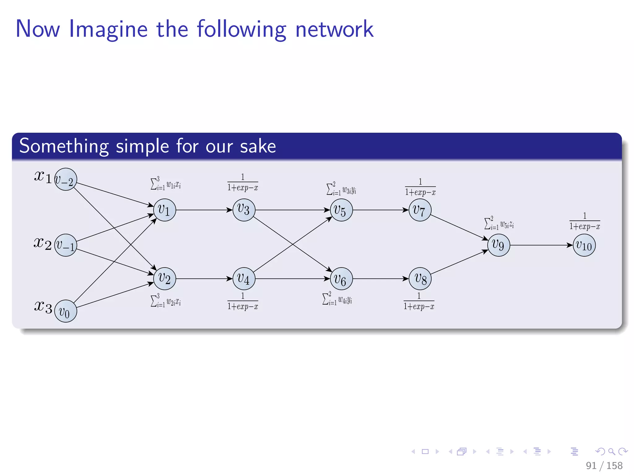 Images/cinvestav
Now Imagine the following network
Something simple for our sake
91 / 158
 