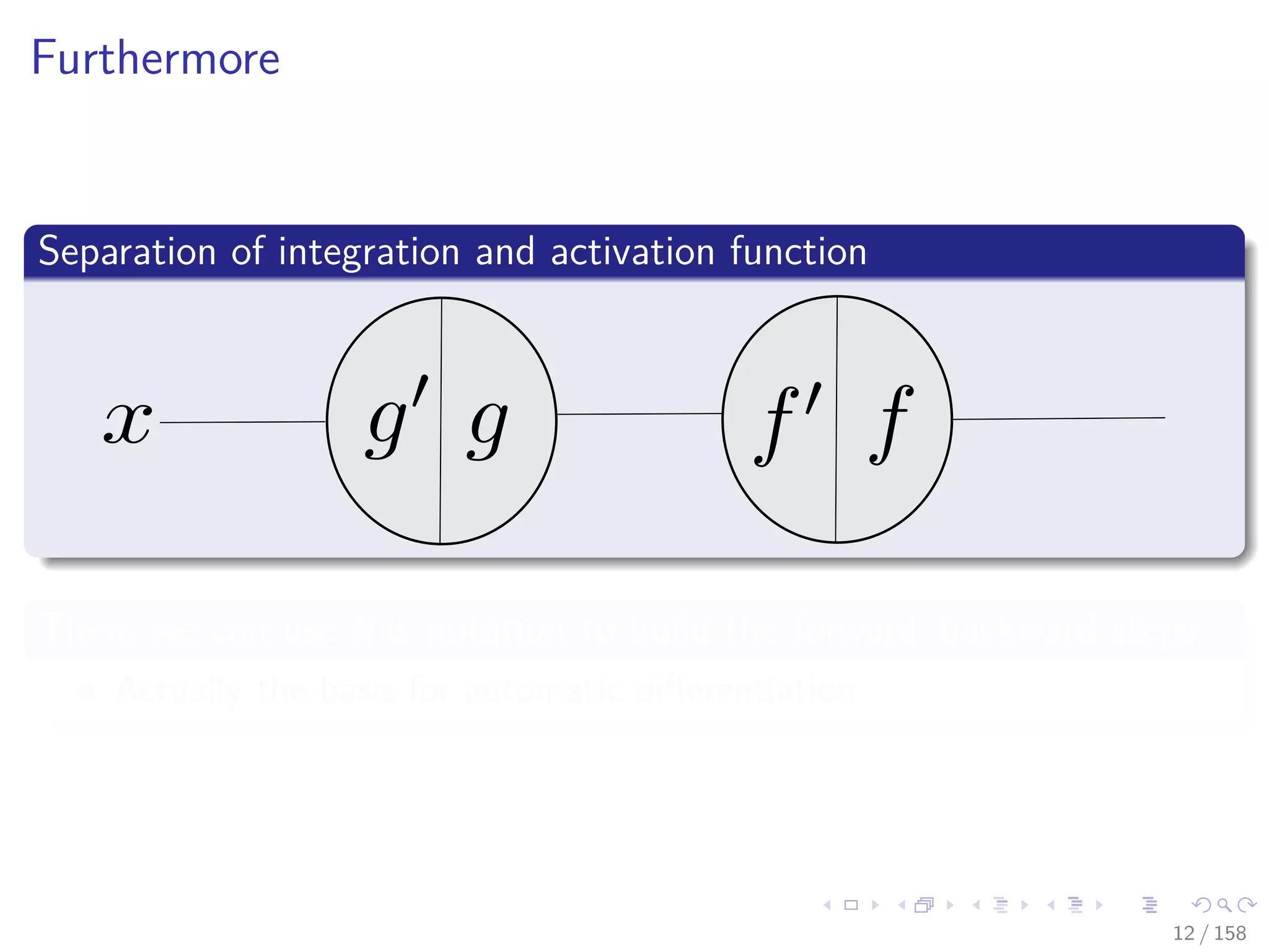 Images/cinvestav
Furthermore
Separation of integration and activation function
Then, we can use this notation to build the forward/backward steps
Actually the basis for automatic diﬀerentiation
12 / 158
 