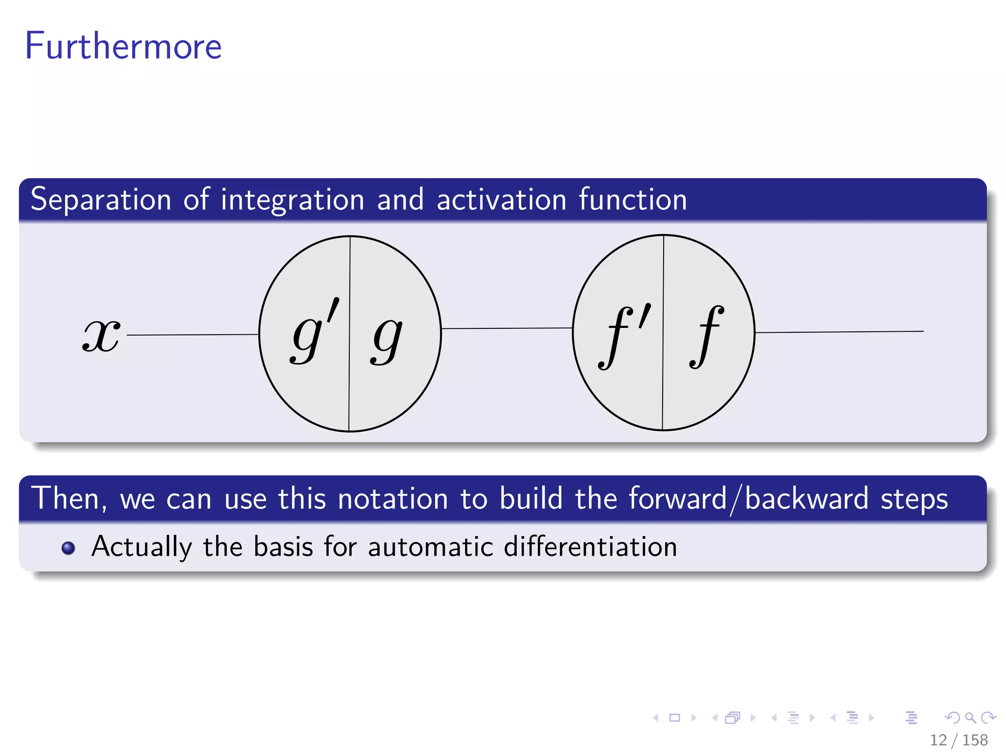 Images/cinvestav
Furthermore
Separation of integration and activation function
Then, we can use this notation to build the forward/backward steps
Actually the basis for automatic diﬀerentiation
12 / 158
 