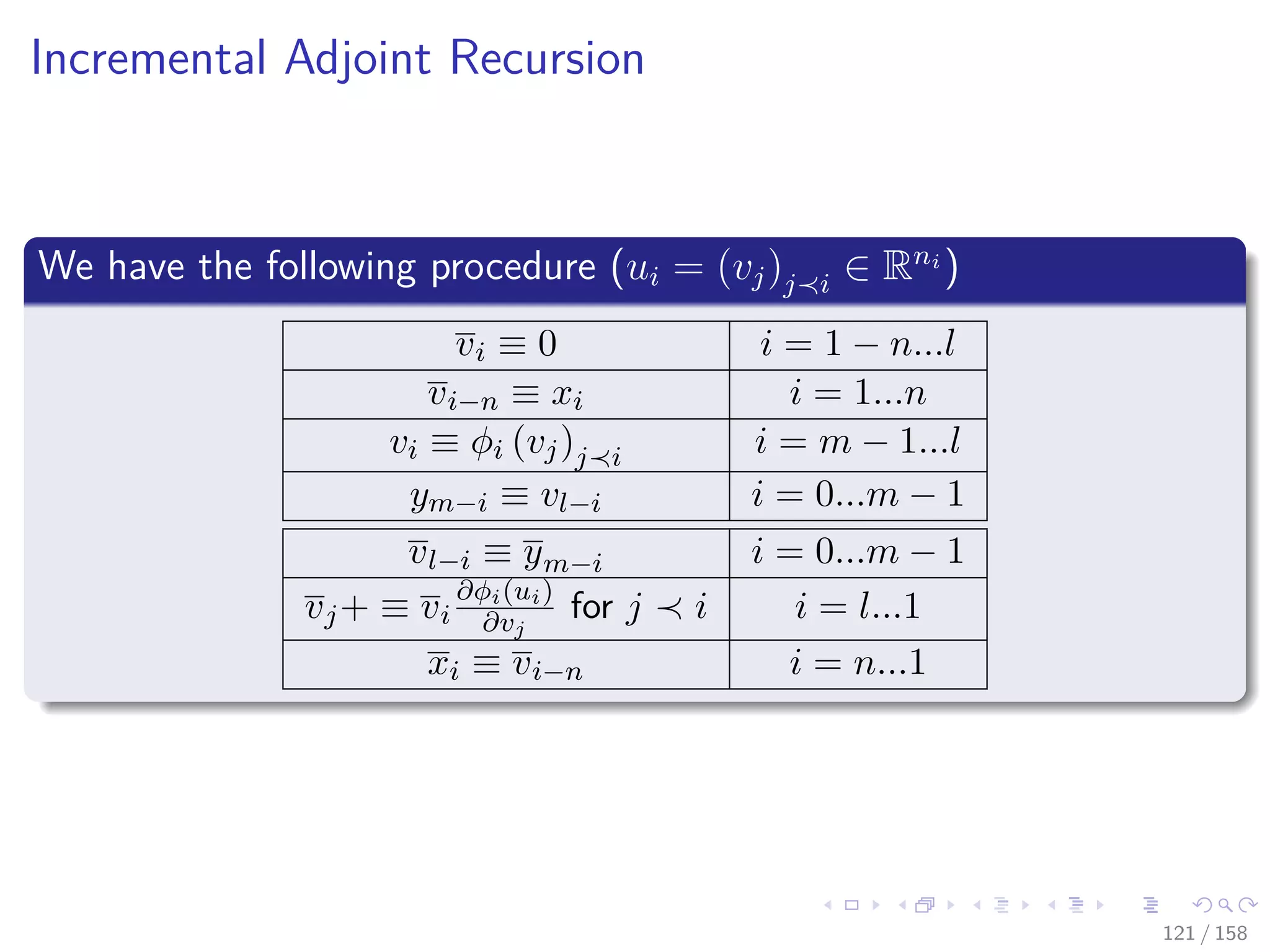 Images/cinvestav
Incremental Adjoint Recursion
We have the following procedure (ui = (vj)j i ∈ Rni
)
vi ≡ 0 i = 1 − n...l
vi−n ≡ xi i = 1...n
vi ≡ φi (vj)j i i = m − 1...l
ym−i ≡ vl−i i = 0...m − 1
vl−i ≡ ym−i i = 0...m − 1
vj+ ≡ vi
∂φi(ui)
∂vj
for j i i = l...1
xi ≡ vi−n i = n...1
121 / 158
 