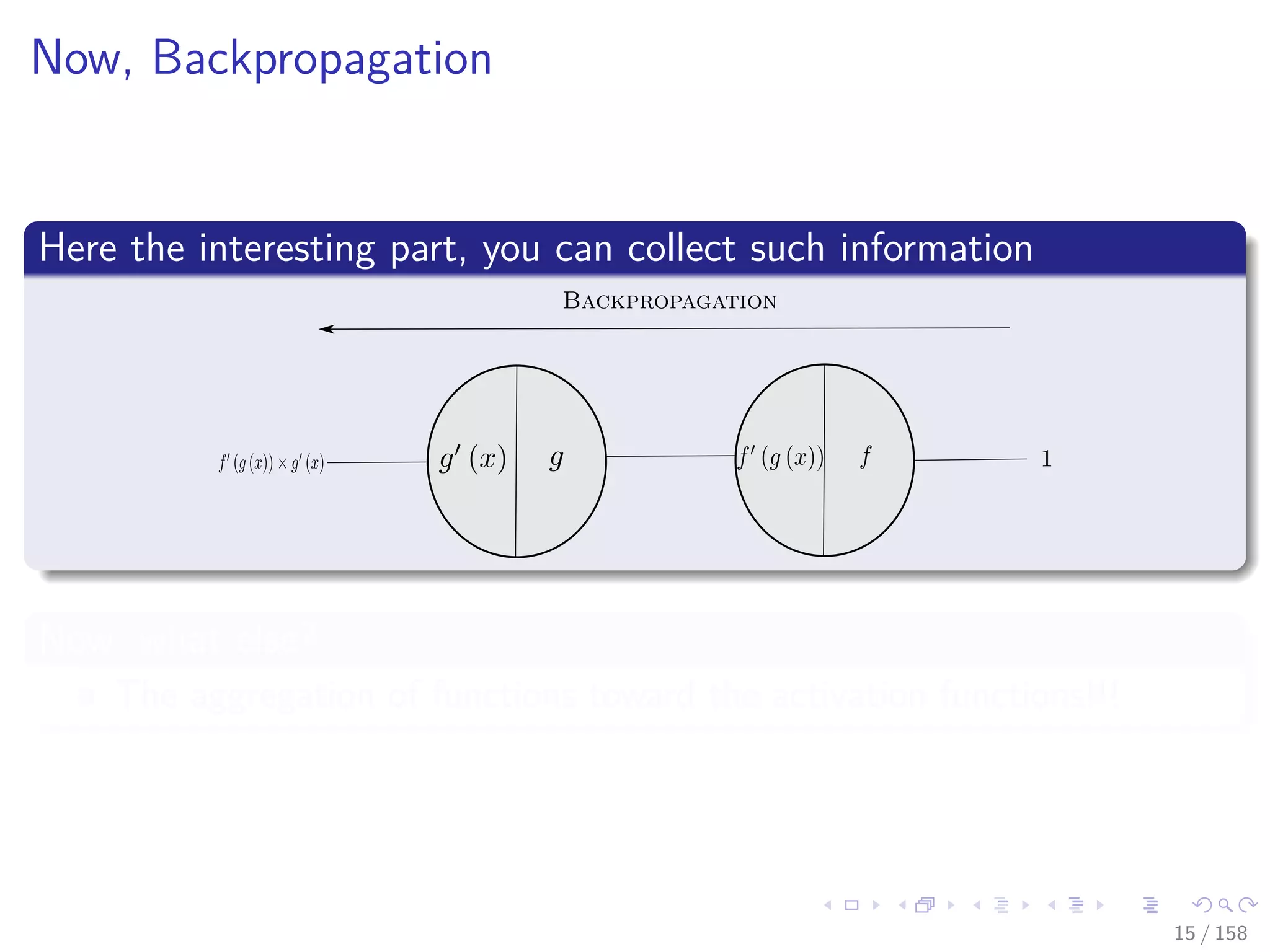 Images/cinvestav
Now, Backpropagation
Here the interesting part, you can collect such information
Backpropagation
1
Now, what else?
The aggregation of functions toward the activation functions!!!
15 / 158
 
