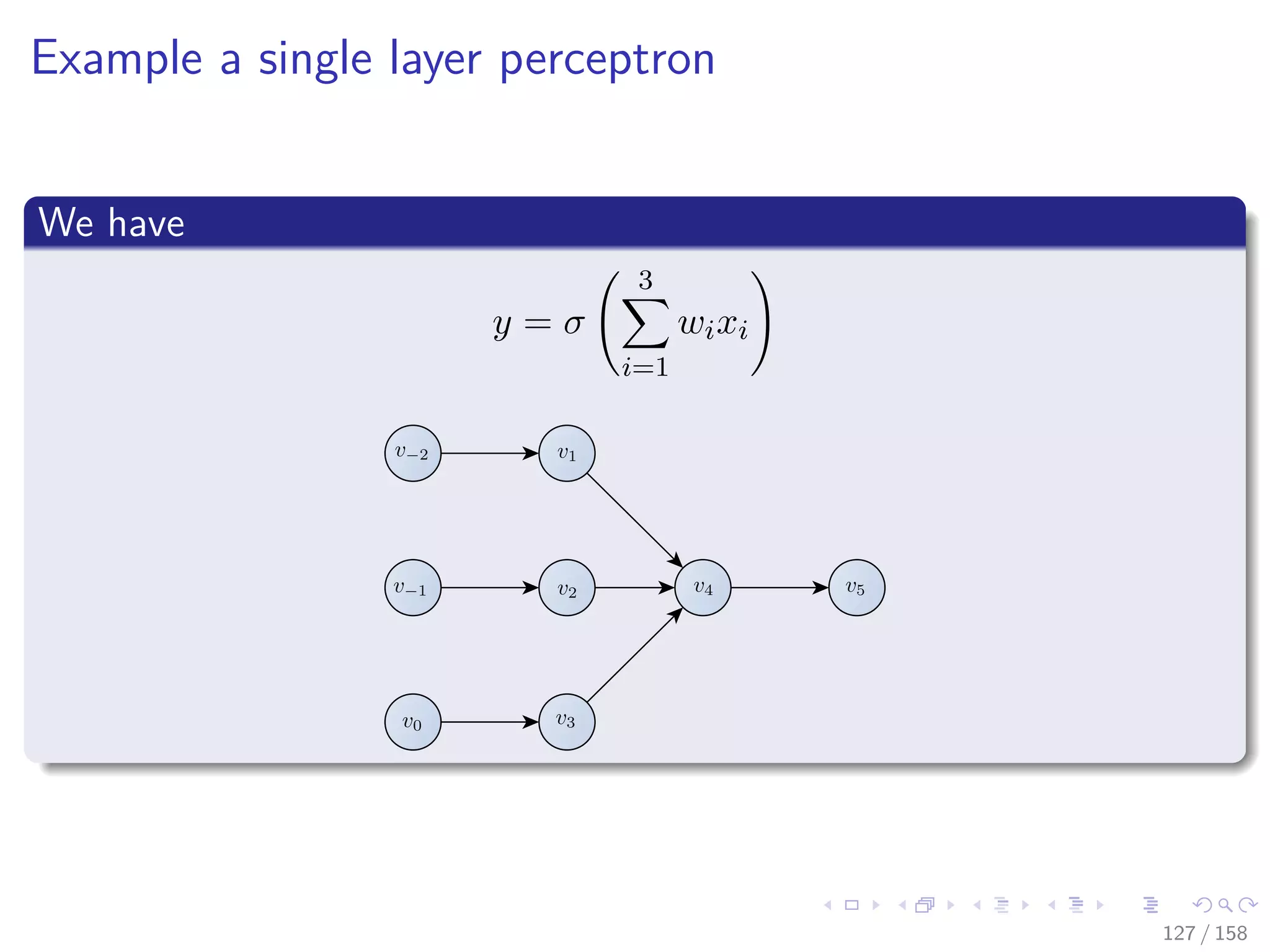 Images/cinvestav
Example a single layer perceptron
We have
y = σ
3
i=1
wixi
127 / 158
 
