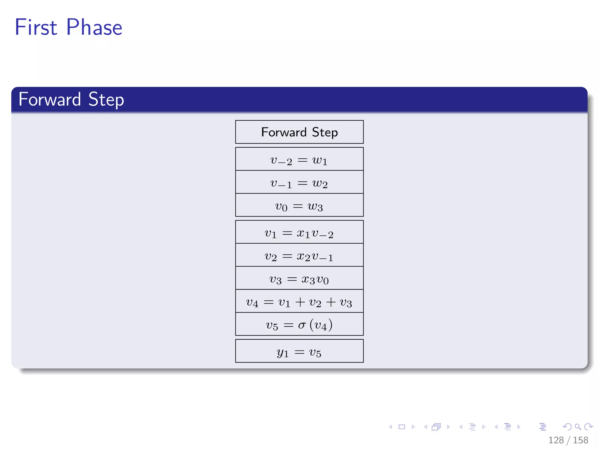 Images/cinvestav
First Phase
Forward Step
Forward Step
v−2 = w1
v−1 = w2
v0 = w3
v1 = x1v−2
v2 = x2v−1
v3 = x3v0
v4 = v1 + v2 + v3
v5 = σ (v4)
y1 = v5
128 / 158
 