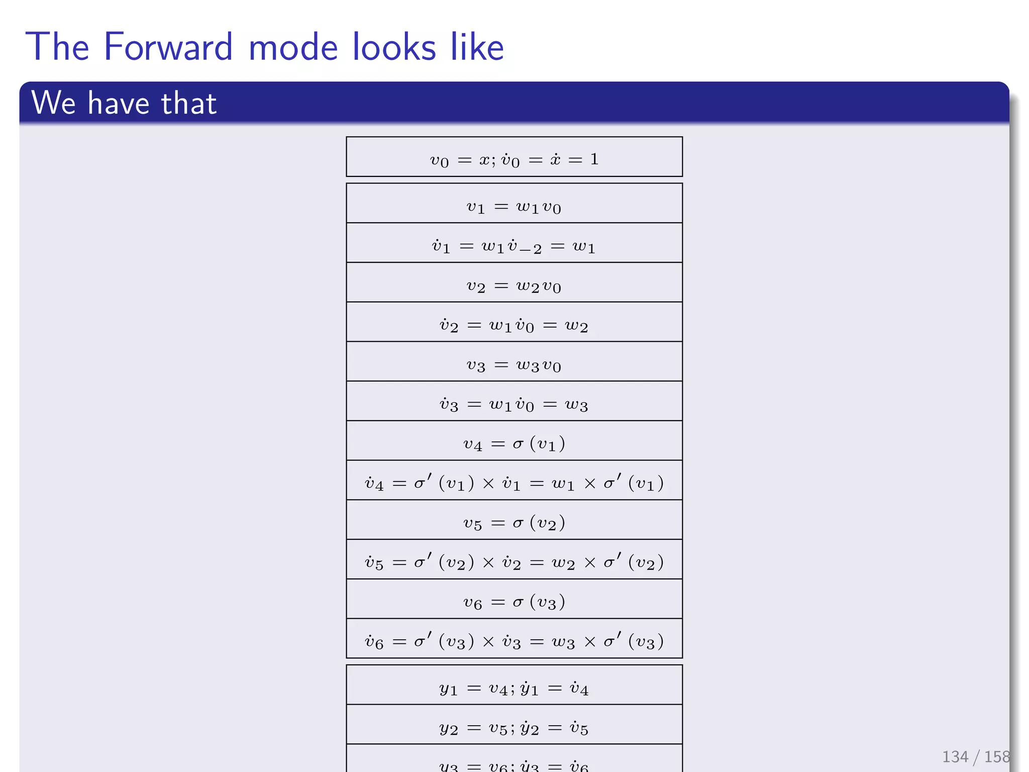 Images/cinvestav
The Forward mode looks like
We have that
v0 = x; ˙v0 = ˙x = 1
v1 = w1v0
˙v1 = w1 ˙v−2 = w1
v2 = w2v0
˙v2 = w1 ˙v0 = w2
v3 = w3v0
˙v3 = w1 ˙v0 = w3
v4 = σ (v1)
˙v4 = σ (v1) × ˙v1 = w1 × σ (v1)
v5 = σ (v2)
˙v5 = σ (v2) × ˙v2 = w2 × σ (v2)
v6 = σ (v3)
˙v6 = σ (v3) × ˙v3 = w3 × σ (v3)
y1 = v4; ˙y1 = ˙v4
y2 = v5; ˙y2 = ˙v5
y = v ; ˙y = ˙v
134 / 158
 