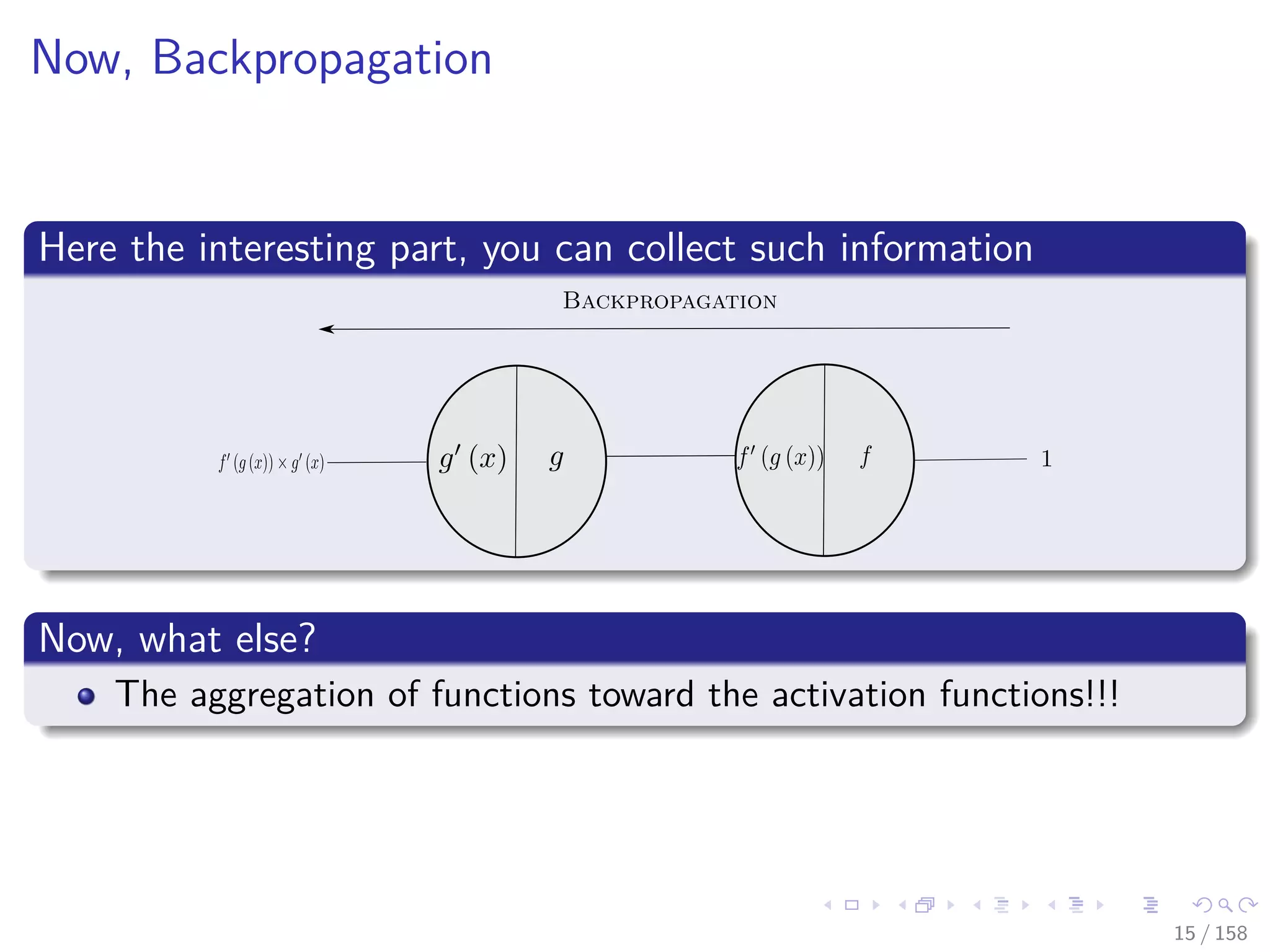 Images/cinvestav
Now, Backpropagation
Here the interesting part, you can collect such information
Backpropagation
1
Now, what else?
The aggregation of functions toward the activation functions!!!
15 / 158
 