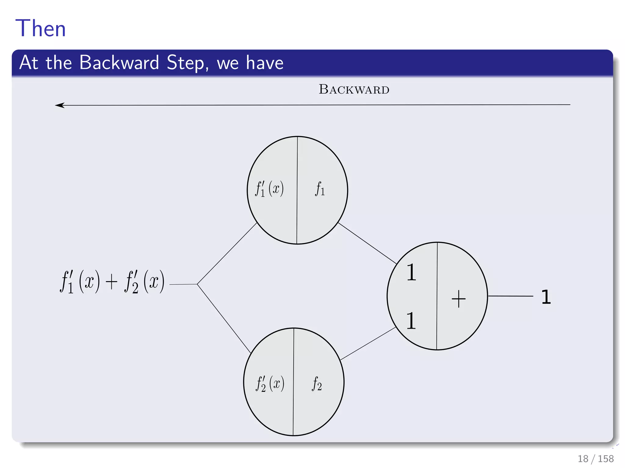 Images/cinvestav
Then
At the Backward Step, we have
Backward
1
18 / 158
 