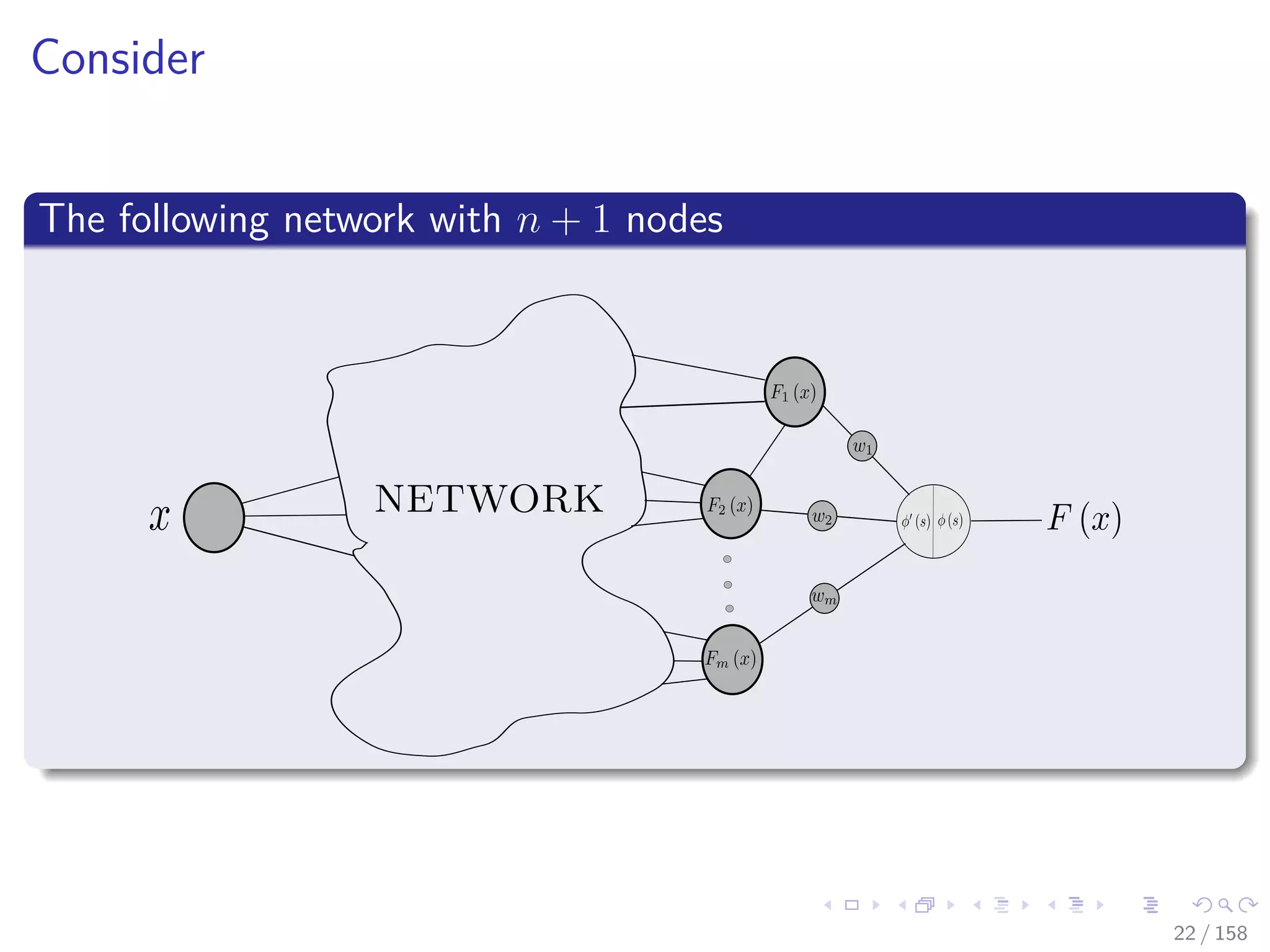 Images/cinvestav
Consider
The following network with n + 1 nodes
NETWORK
22 / 158
 