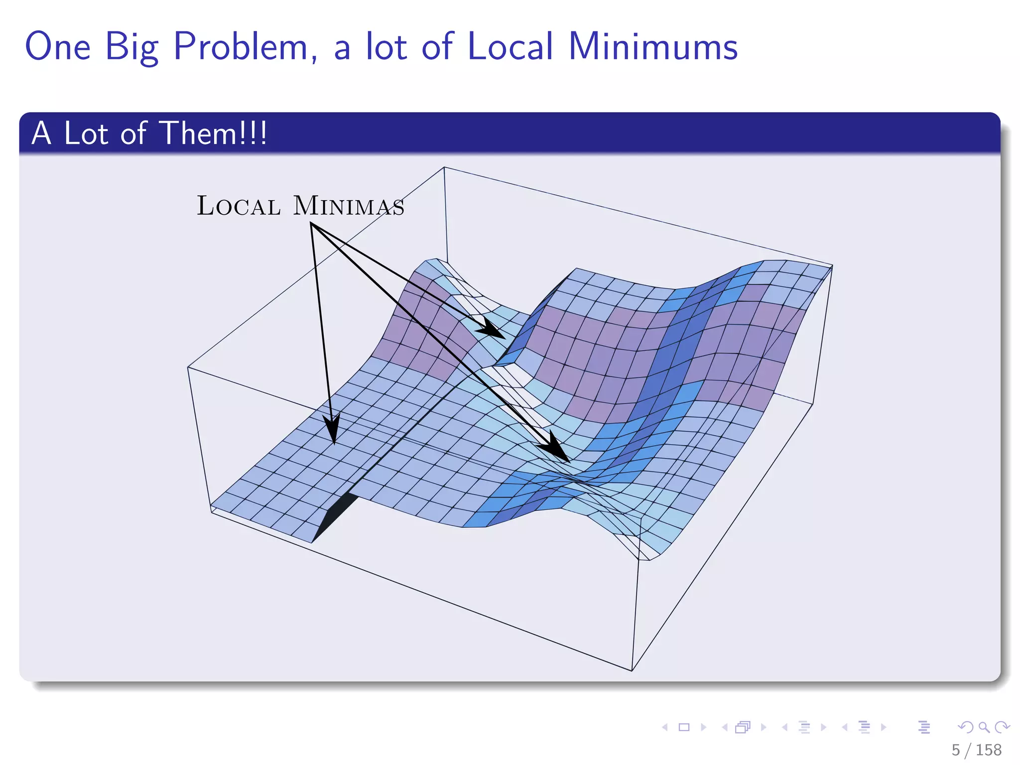 Images/cinvestav
One Big Problem, a lot of Local Minimums
A Lot of Them!!!
Local Minimas
5 / 158
 