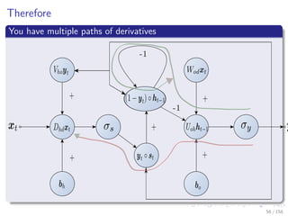 Images/cinvestav
Therefore
You have multiple paths of derivatives
-1
-1
56 / 158
 