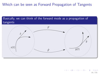 Images/cinvestav
Which can be seen as Forward Propagation of Tangents
Basically, we can think of the forward mode as a propagation of
tangents
80 / 158
 