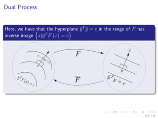 Images/cinvestav
Dual Process
Here, we have that the hyperplane yT
y = c in the range of F has
inverse image x|yT
F (x) = c
103 / 158
 
